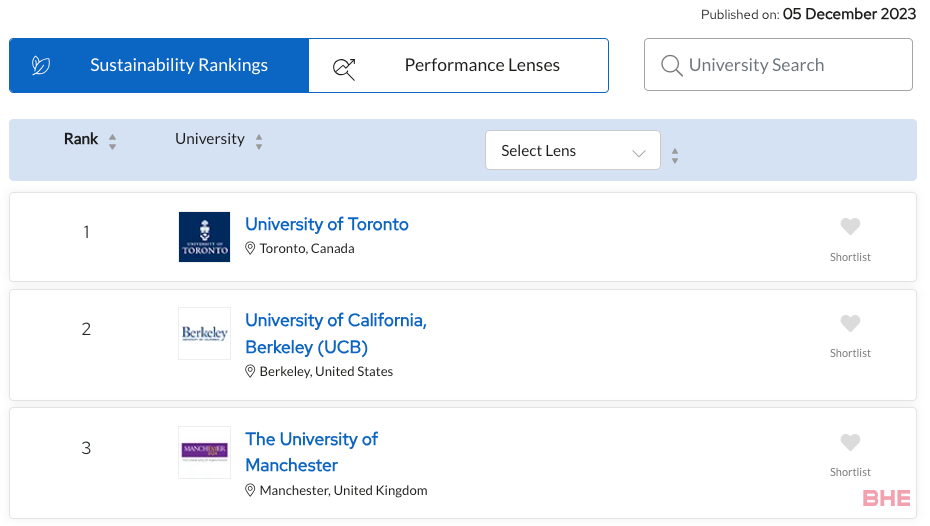 《2024年可持续发展》排名发布！多伦多大学位居榜首！