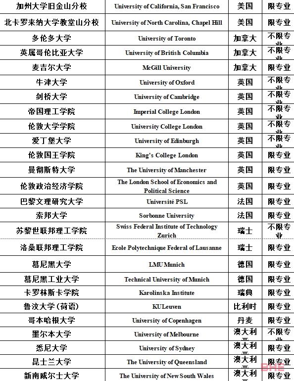 多地对留学生开放定向选调生资格！澳洲这些大学毕业生具备资格！