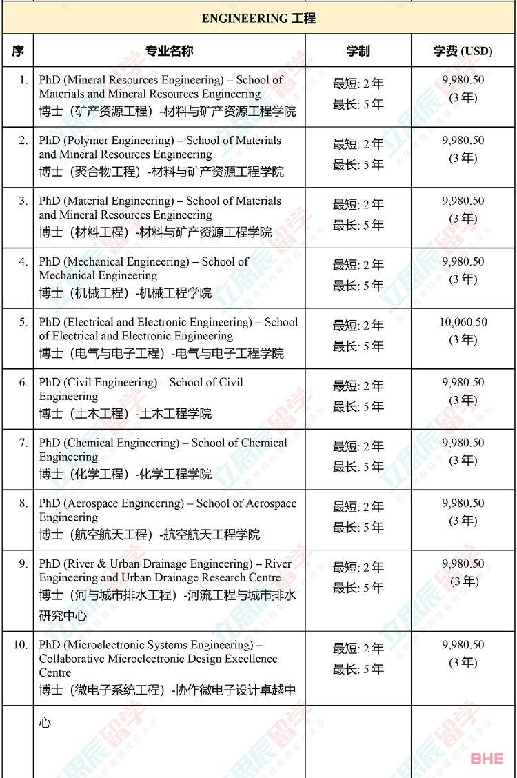 大马国内公认的排名第二的老牌名校！马来西亚理科大学申请信息全汇总！