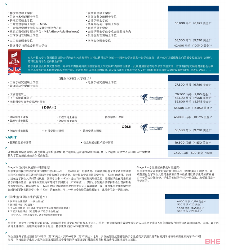 排名相当于西工大、郑州大学！马来西亚亚太科技大学2024招生信息汇总！