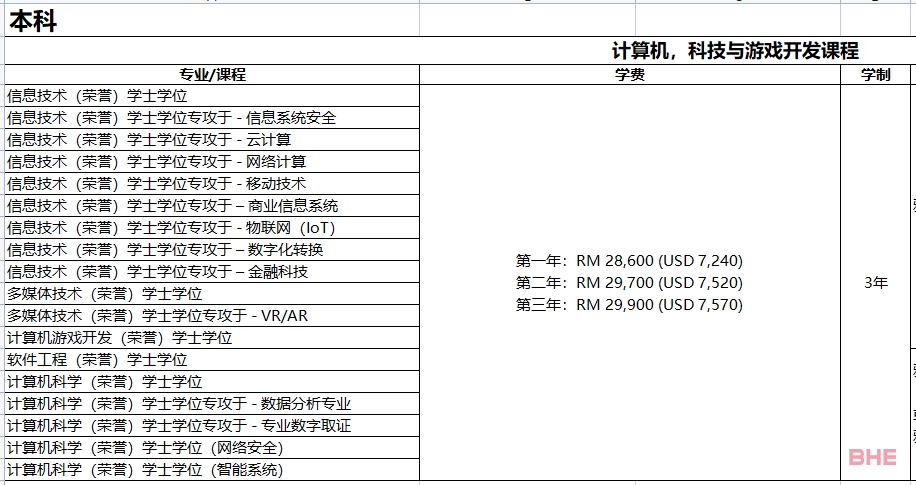 QS排名背后的马来西亚亚太科技大学