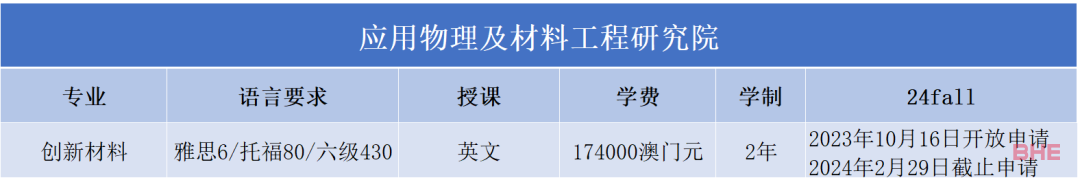 澳门大学2024FALL正式开放申请！来看看各专业申请要求~