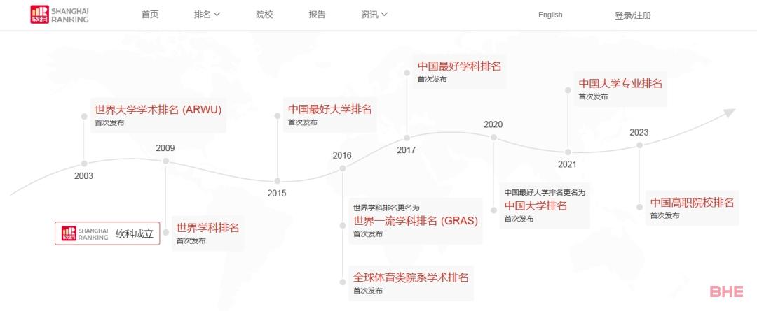 北京发布2024定向选调！认可90所境外大学！英国有G5居然不在列？