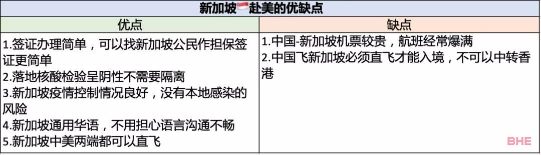 赴美禁令解除后，中美直飞航班疯涨2W+，详细实用赴美攻略汇总！