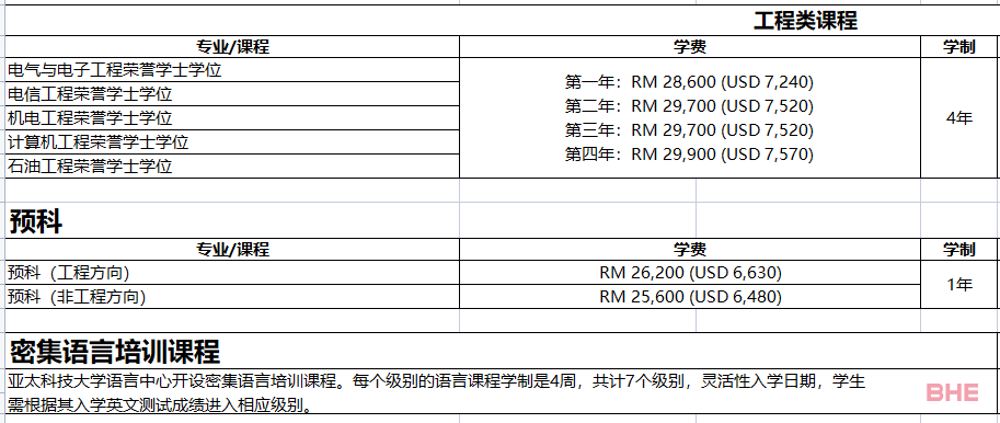 QS排名背后的马来西亚亚太科技大学