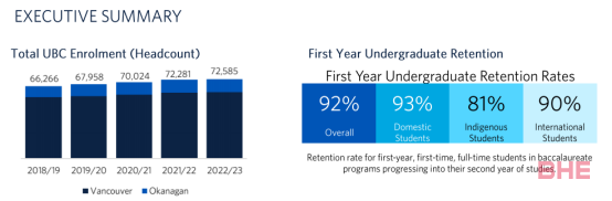 UBC发布2022-23年度录取报告出炉！