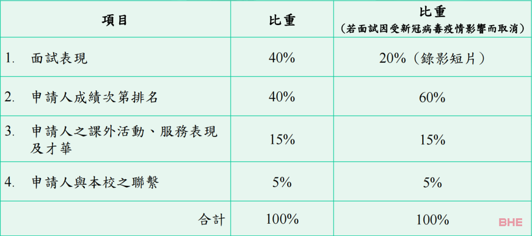 荃湾官立中学入学要求