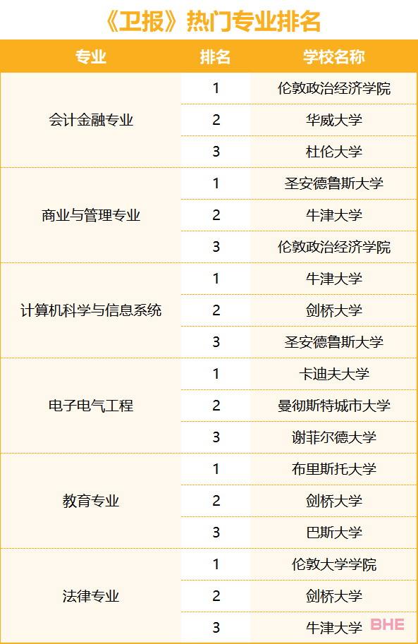 《每日邮报》最新2024英国大学排名发布！