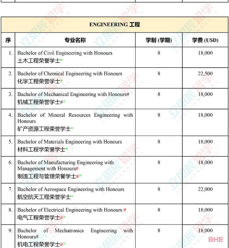 大马国内公认的排名第二的老牌名校！马来西亚理科大学申请信息全汇总！