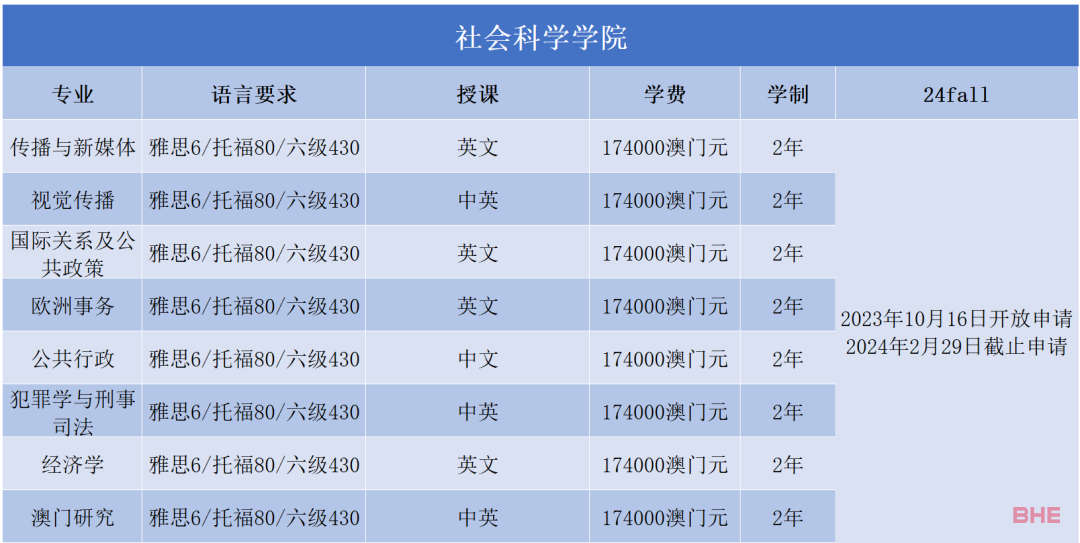 澳门大学2024FALL正式开放申请！来看看各专业申请要求~