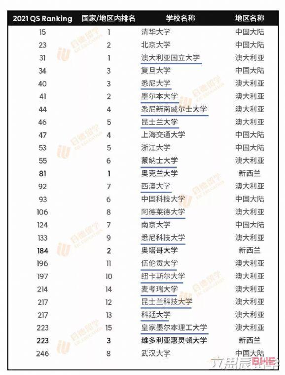 高考成绩达到多少才能申请澳洲八大名校？