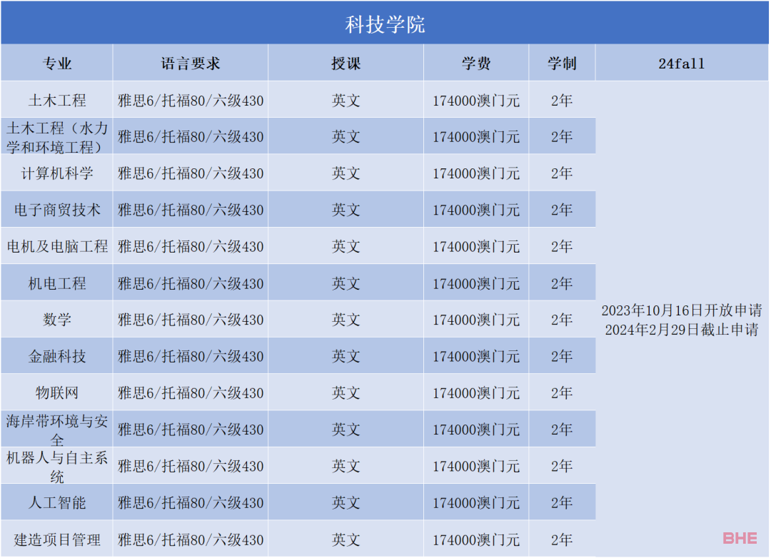 澳门大学2024FALL正式开放申请！来看看各专业申请要求~