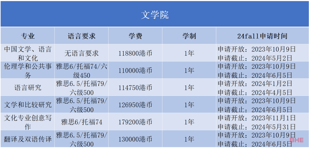 香港浸会大学2024Fall正式开放申请！最早11月30日截止...