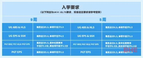 阿斯顿大学最新院校资讯，速来查看！