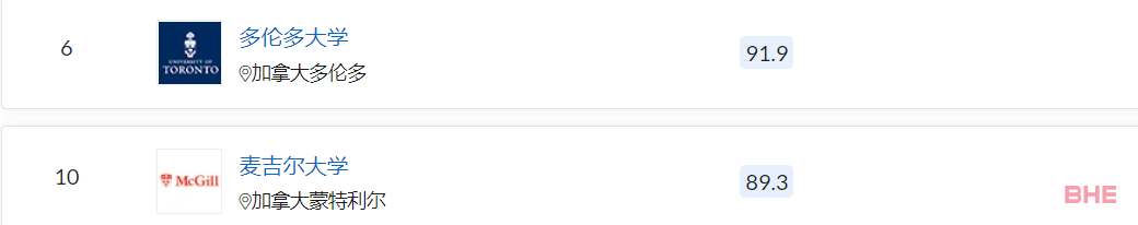 盘点QS学科排名中加拿大单科全球Top 10专业