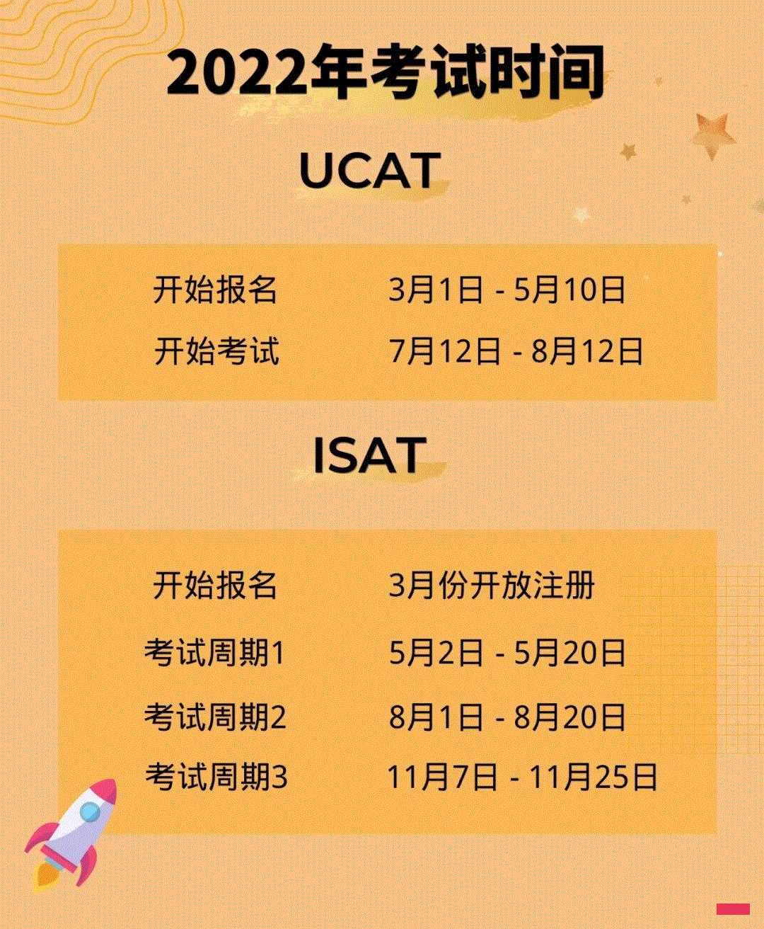 新西兰2月开学继续线上授课！申请这两所医学院要做哪些准备