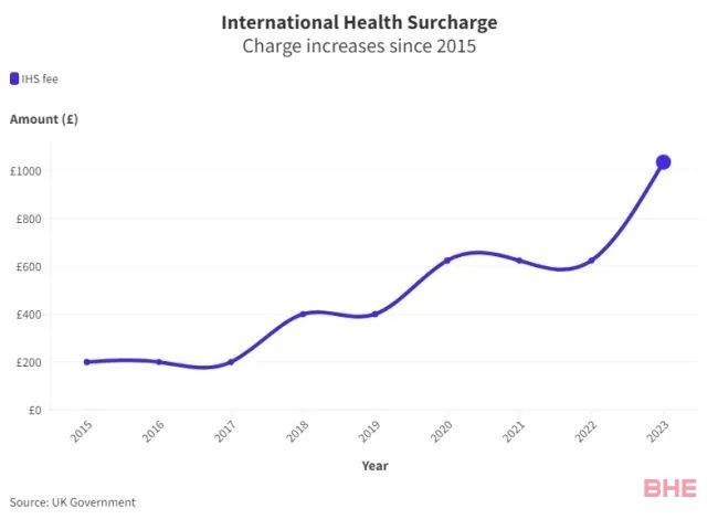 24Fall英国申请即将打响！遇上签证政策密集调整！对留学生有啥影响？