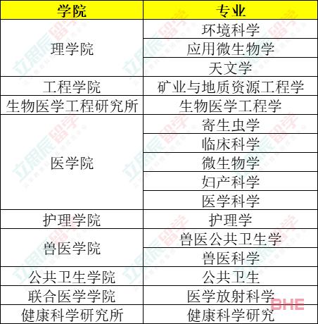 泰国首屈一指的高等学府――清迈大学2024招生简章来了！