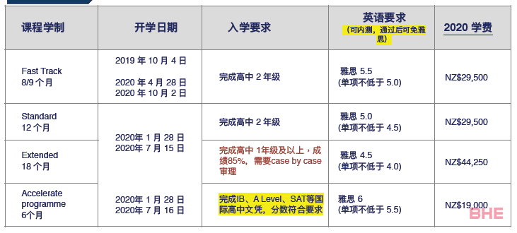 入读奥大绿色通道|2020年奥克兰大学UP预科申请指南