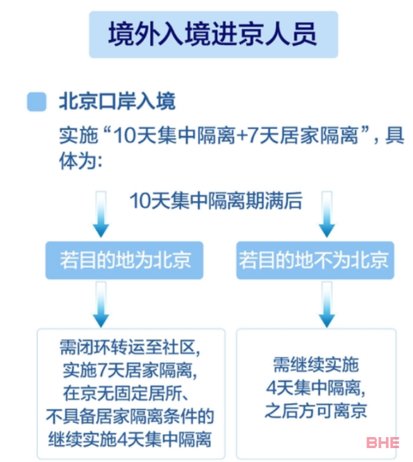 官宣！回国隔离政策确定大调整！