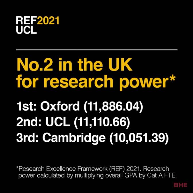 英国官方唯一认可排名，历经8年终于发布2021REF卓越研究框架报告