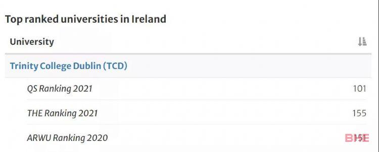 稳居爱尔兰就业力榜单之首的都柏林圣三一学院了解一下