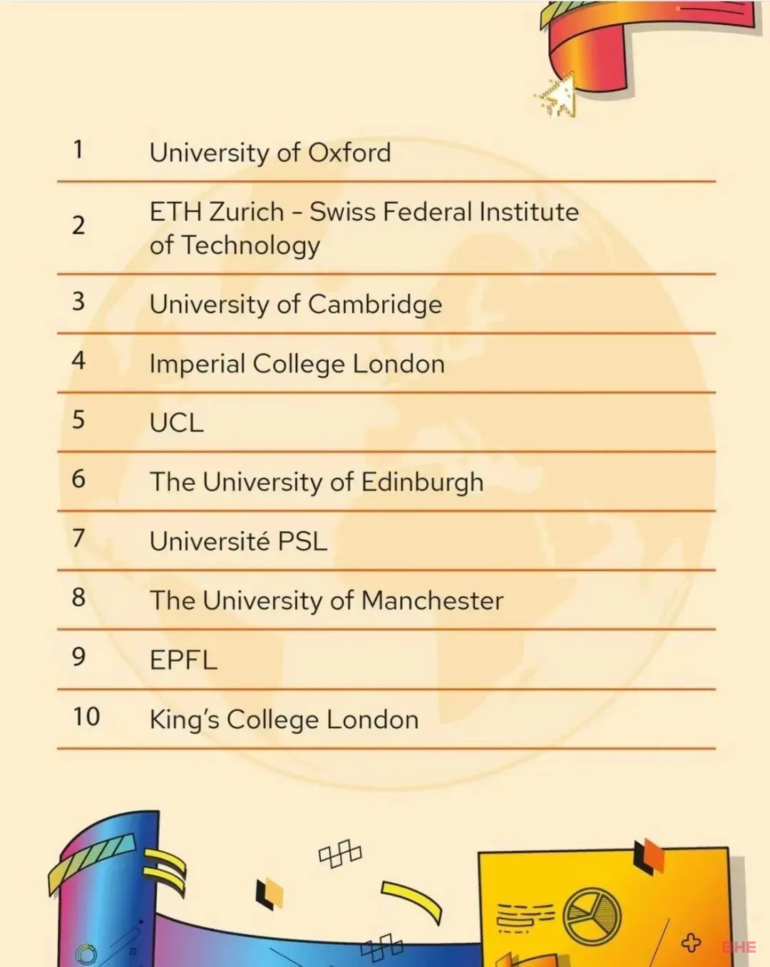 QS 2024欧洲大学排名发布！英国高校大获全胜！