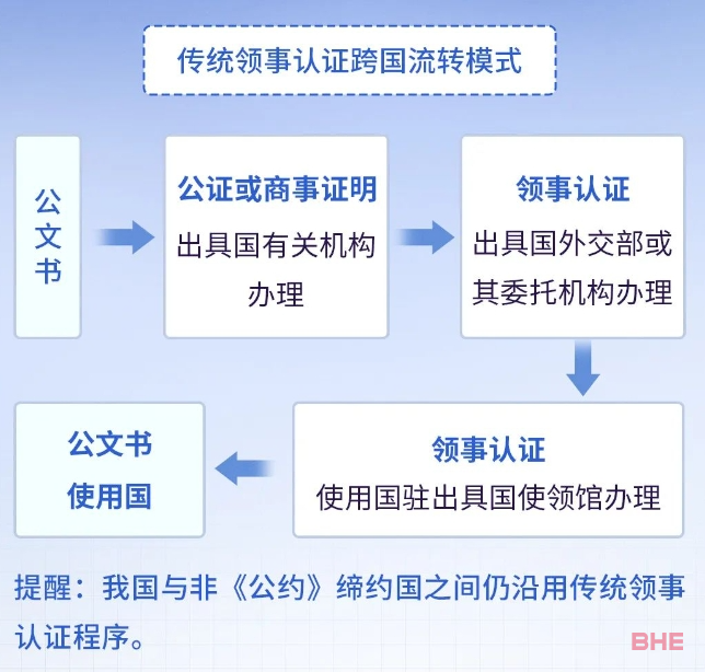 法国留学好消息！11月7日起，“双认证”取消！