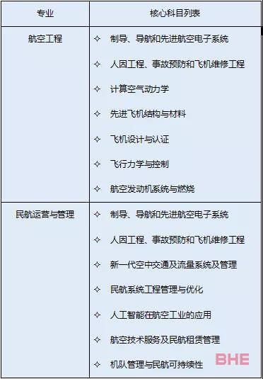 香港理工大学22fall新开设专业首年招生！