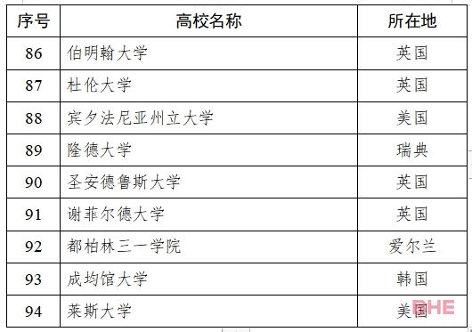 多地对留学生开放定向选调生资格！澳洲这些大学毕业生具备资格！