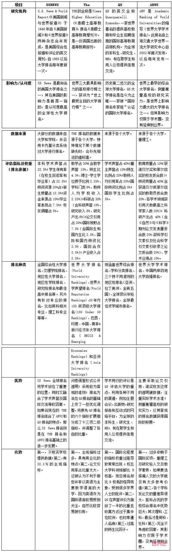 美国留学选校哪有那么简单