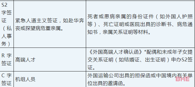 关于外国人赴华签证申请最新要求的通知