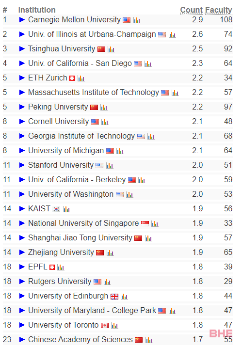 计算机科学