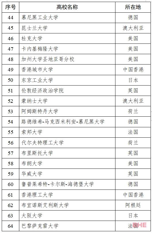 多地对留学生开放定向选调生资格！澳洲这些大学毕业生具备资格！