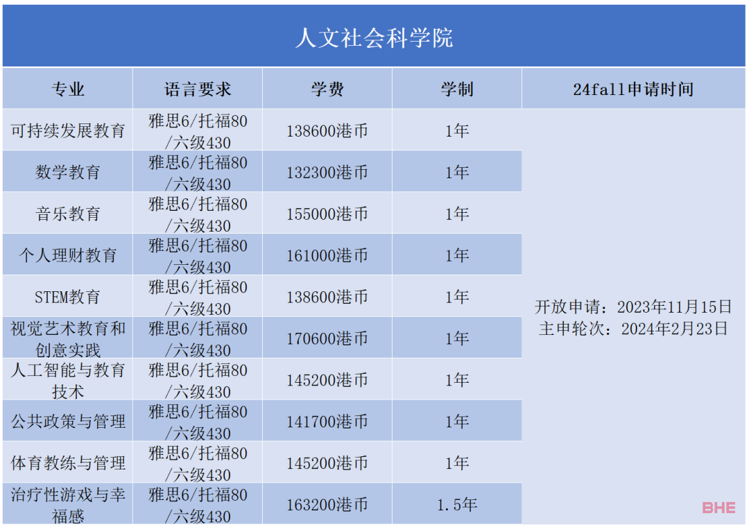 香港教育大学2024Fall硕士申请已开放，新增4个专业课程！