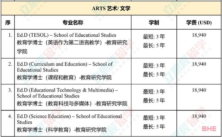 大马国内公认的排名第二的老牌名校！马来西亚理科大学申请信息全汇总！