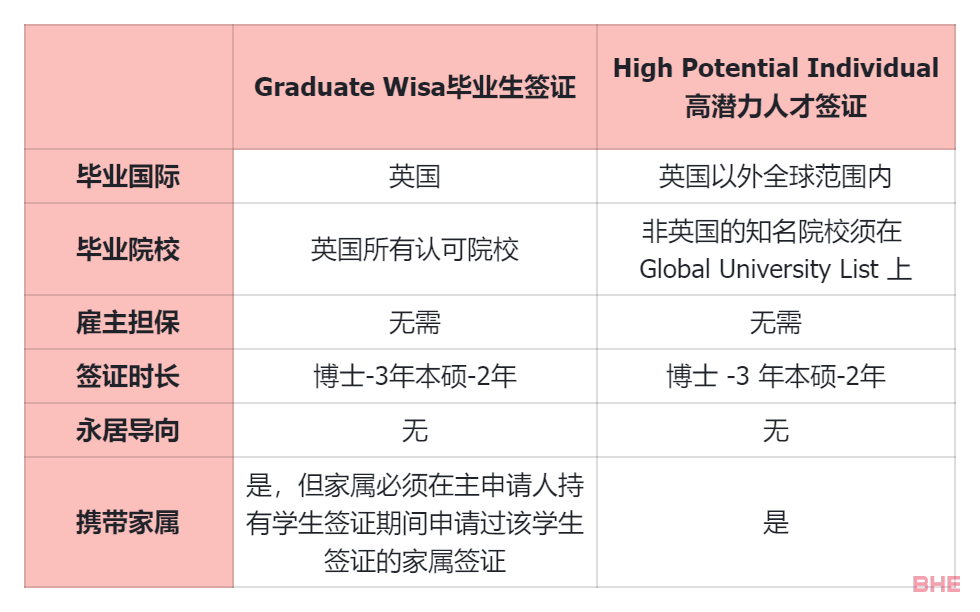 英国发布2023高潜力人才签证全球大学名单！这39所院校学生躺拿英国工签！