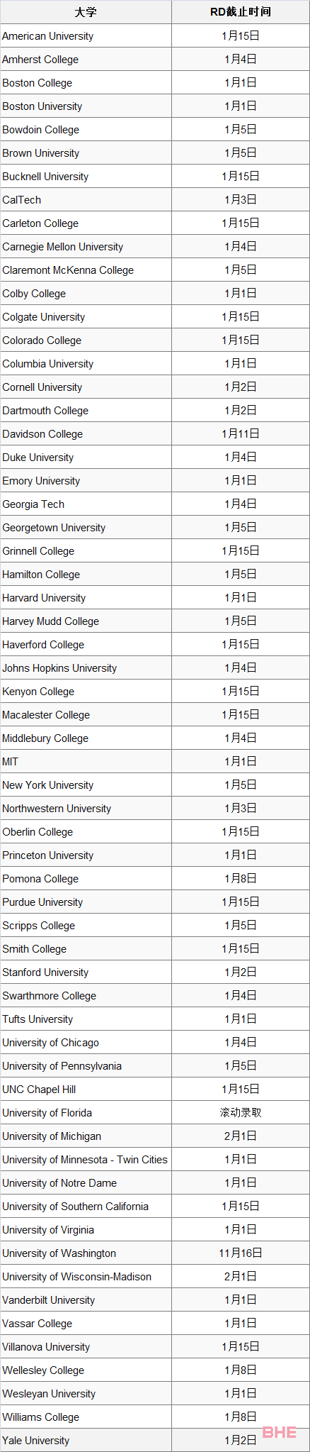 美国留学