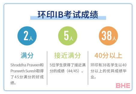 BHE留学探访环球印度国际学校