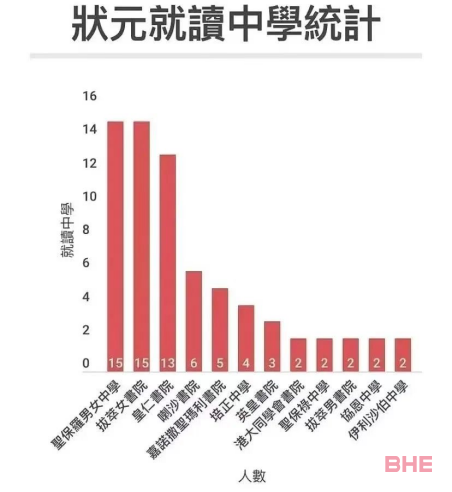 香港拔萃女书院――DSE状元摇篮，超级女学霸聚集地