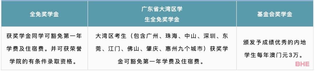 习近平主席回信勉励澳门科技大学师生附2023年澳门本科院校信息