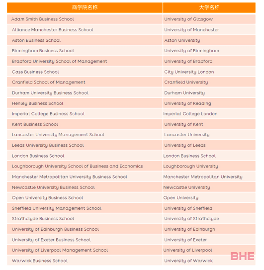 盘点英国商科申请那些事！