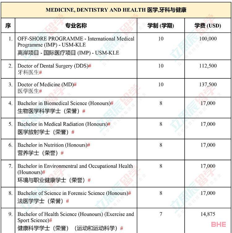 大马国内公认的排名第二的老牌名校！马来西亚理科大学申请信息全汇总！