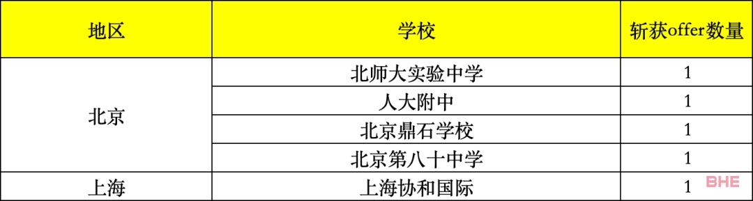 2024fall藤校早申放榜，谁是真正的“藤校收割机”？