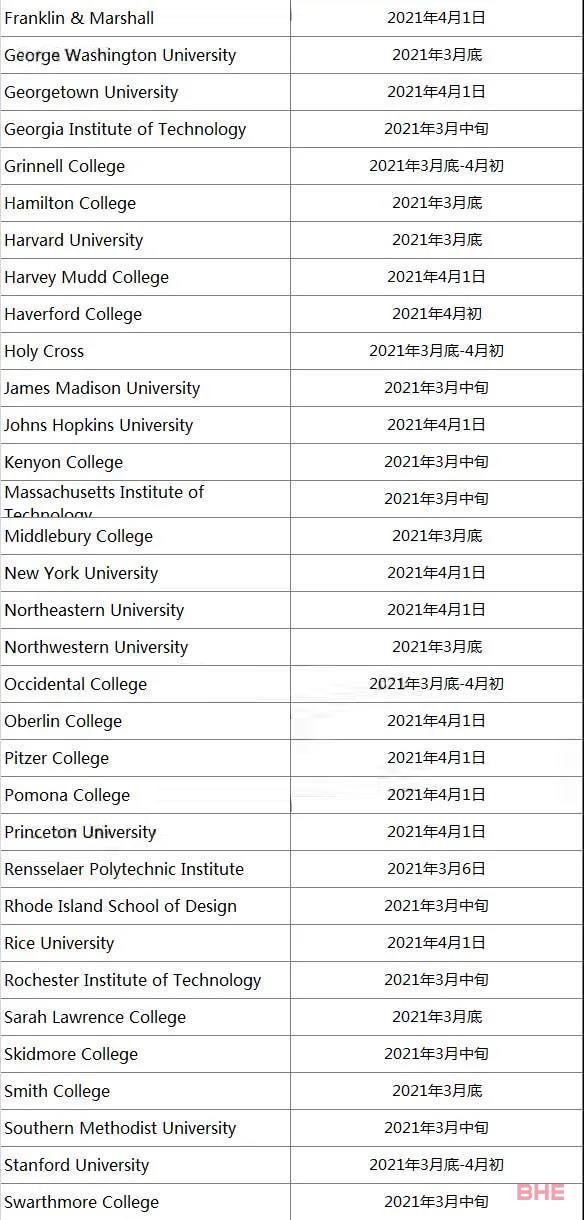 美国大学RD放榜时间汇总！