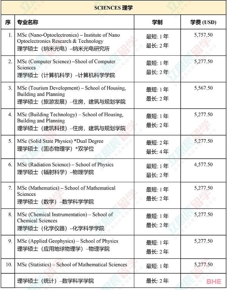 大马国内公认的排名第二的老牌名校！马来西亚理科大学申请信息全汇总！