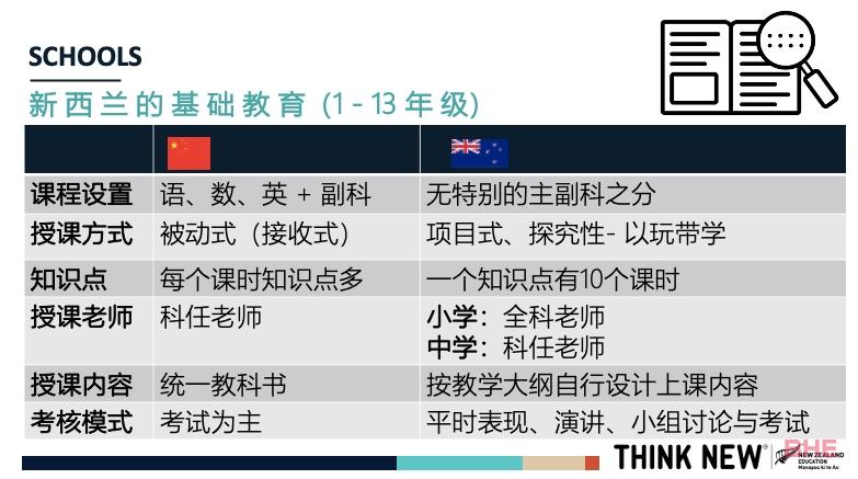 新西兰中小学留学白皮书