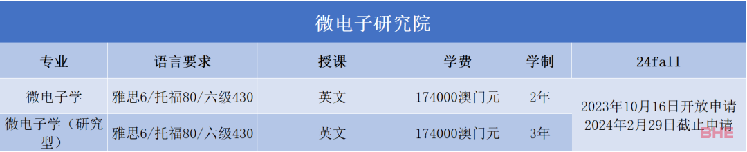 澳门大学2024FALL正式开放申请！来看看各专业申请要求~