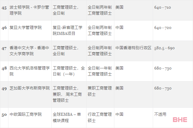 GMAC官方首次发布5个受中国学生青睐的热门商科项目榜单！