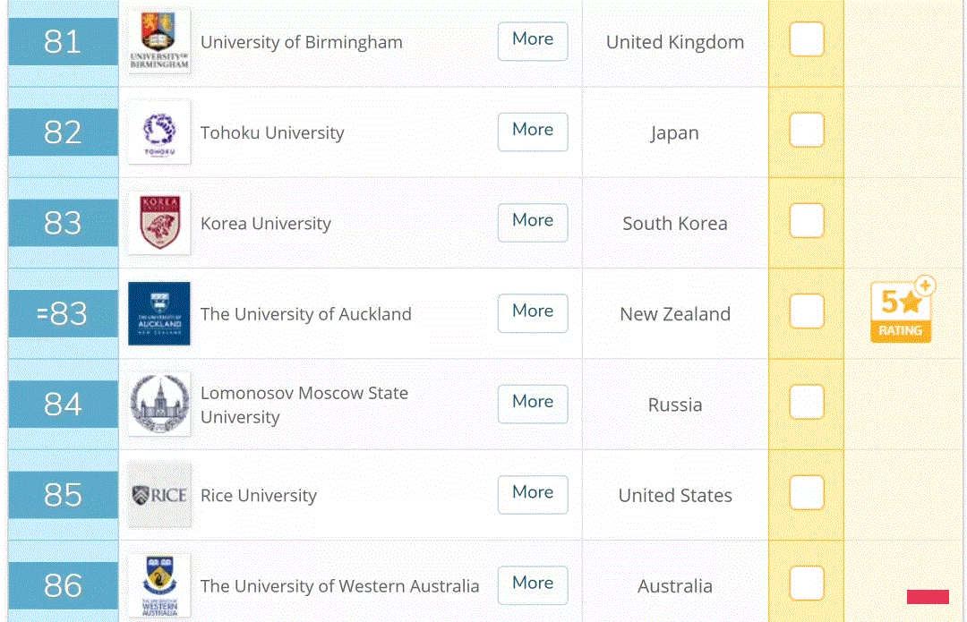 奥克兰大学这个专业的移民成功率将近100%！各专业移民前景分析！